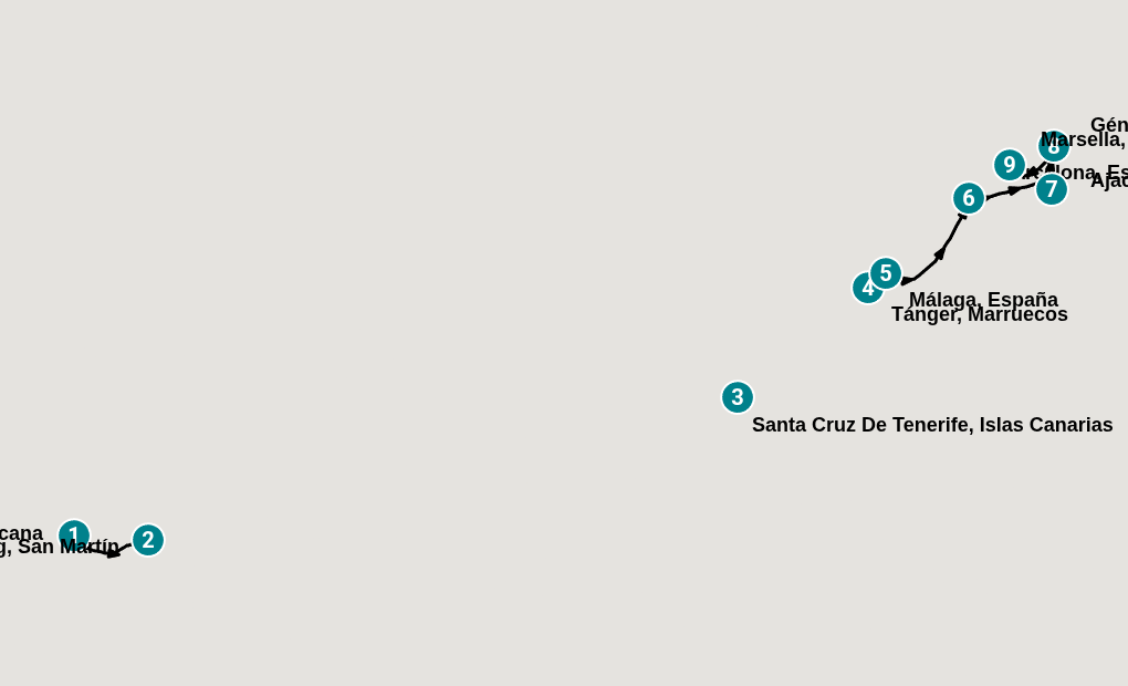 Itinerary