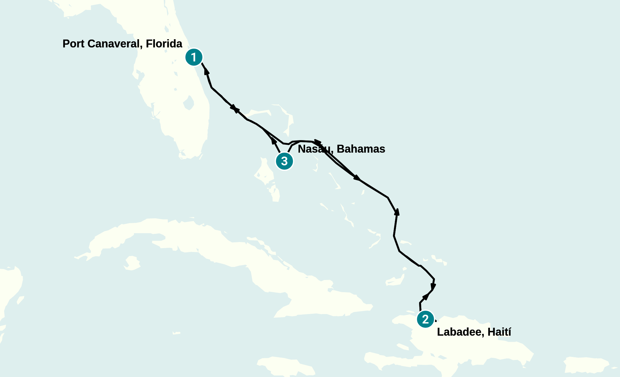 Itinerary