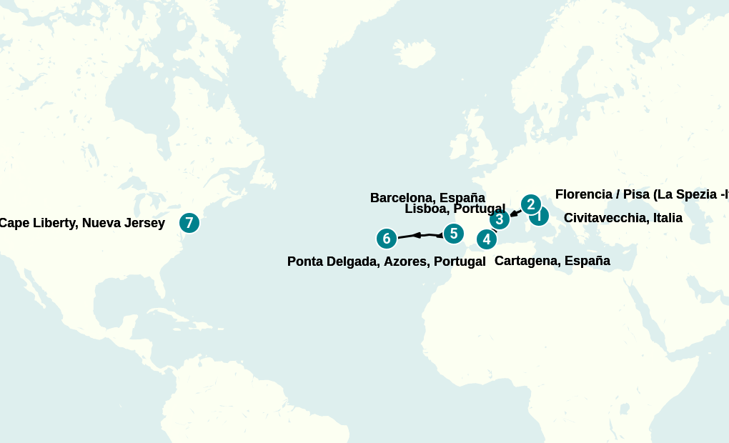 Itinerary