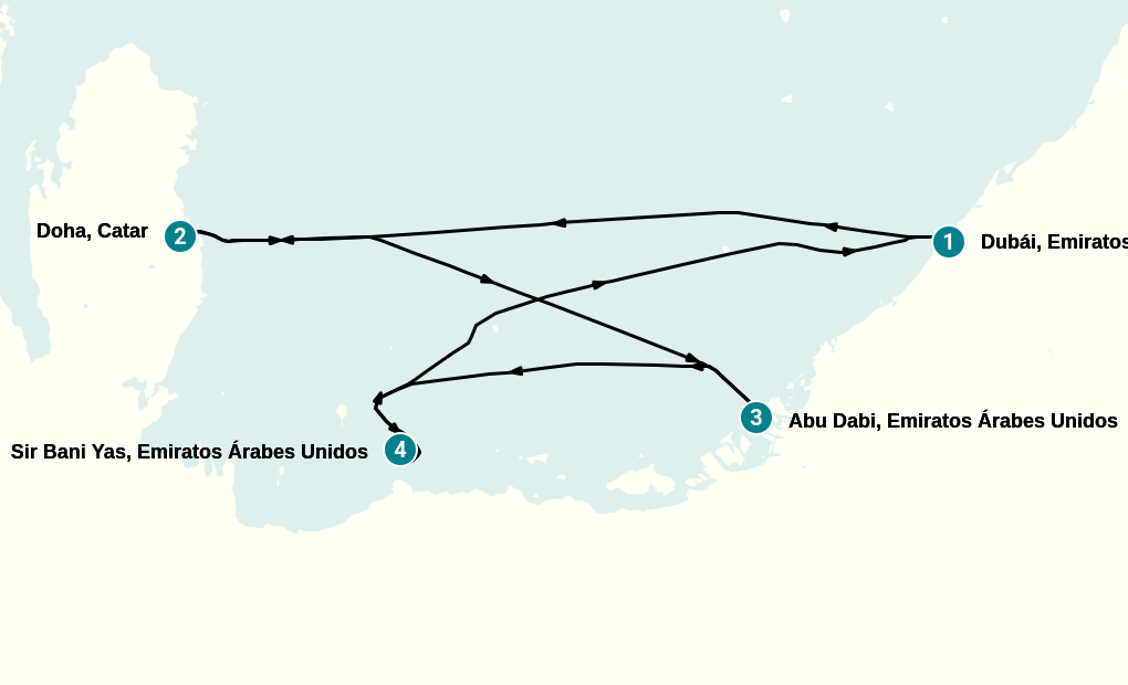 Itinerary