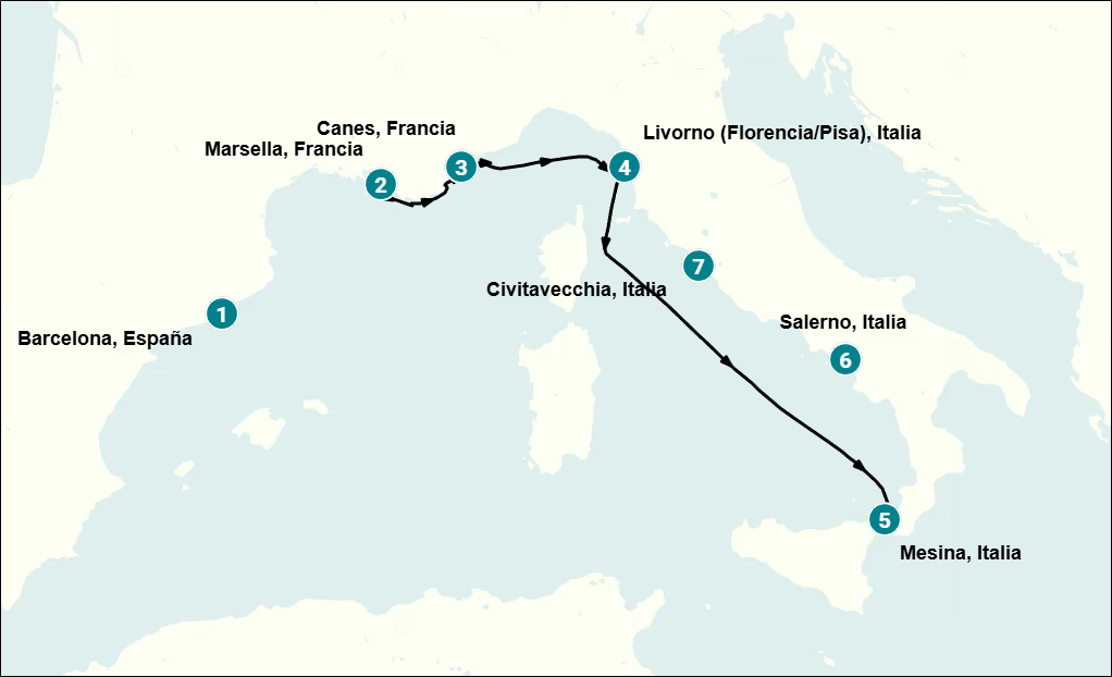 Itinerary