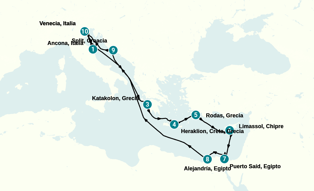 Itinerary