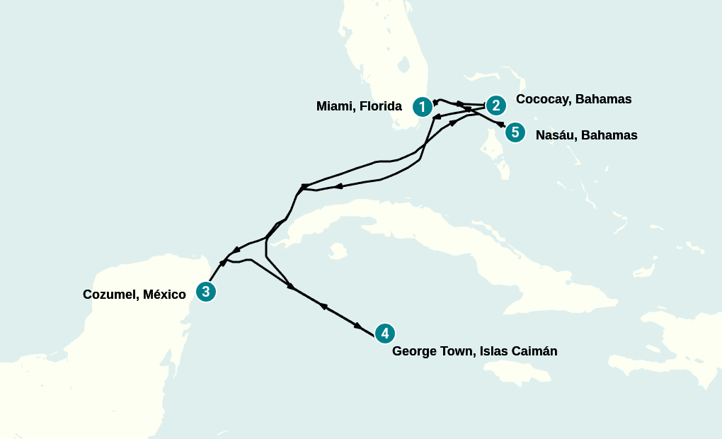Itinerary