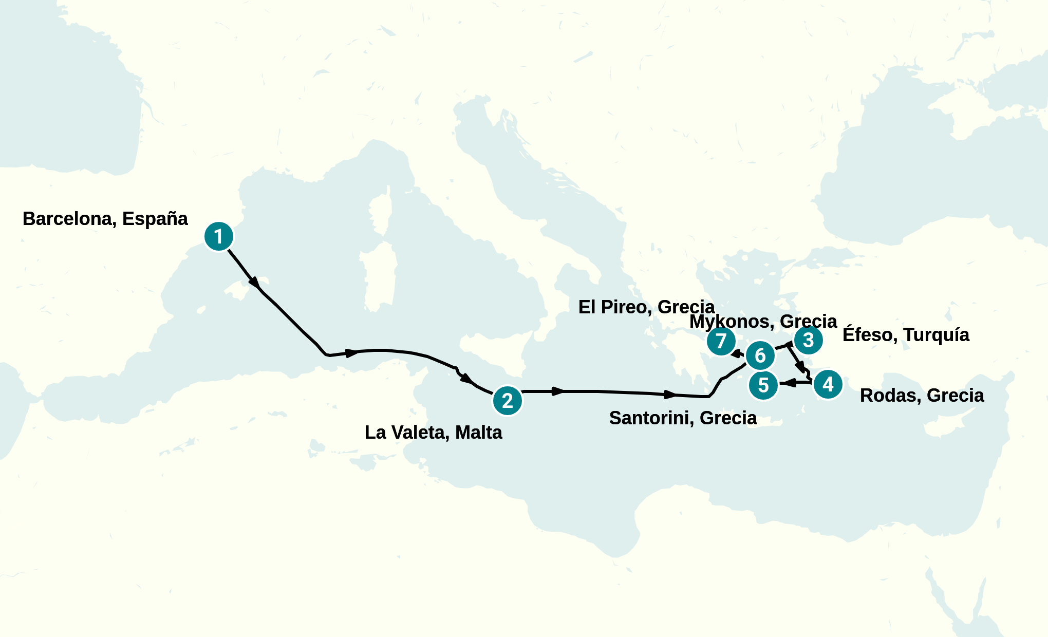 Itinerary