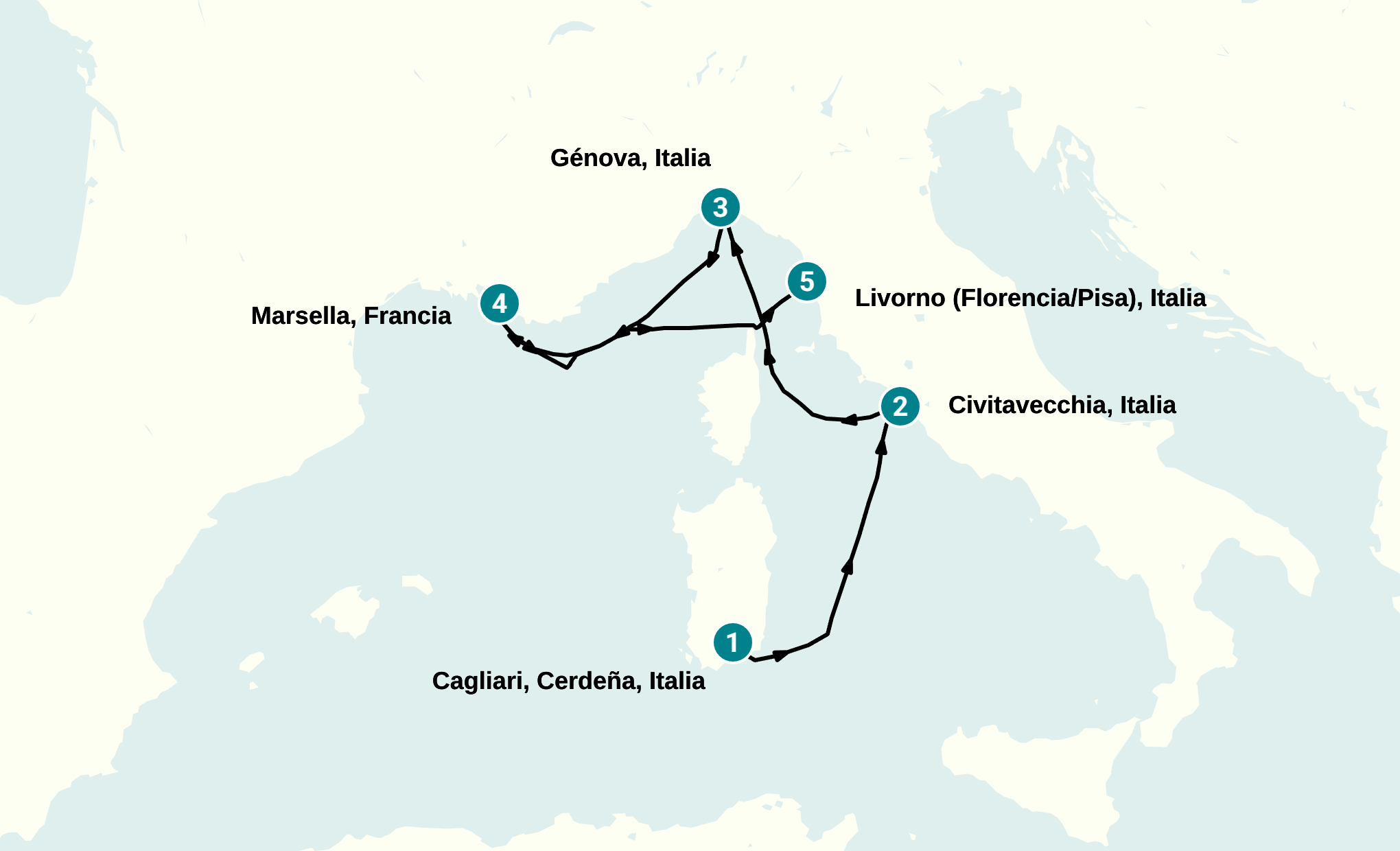 Itinerary