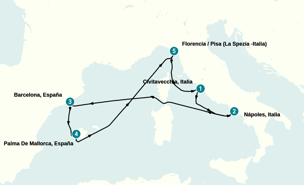 Itinerary