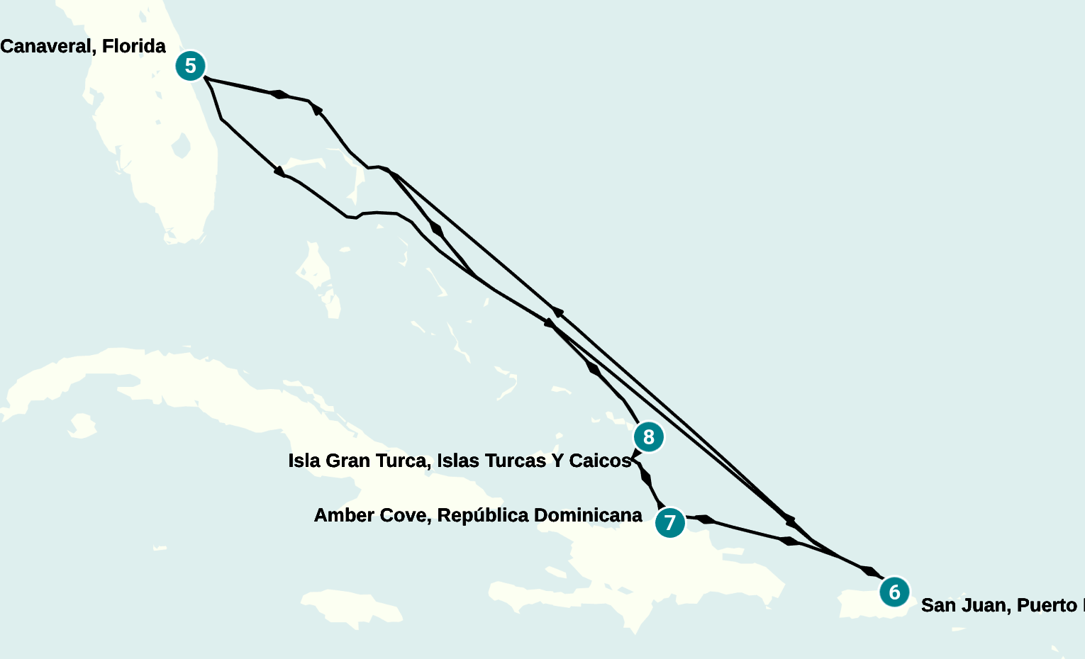 Itinerary