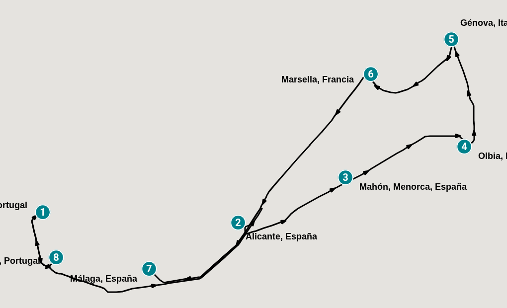 Itinerary