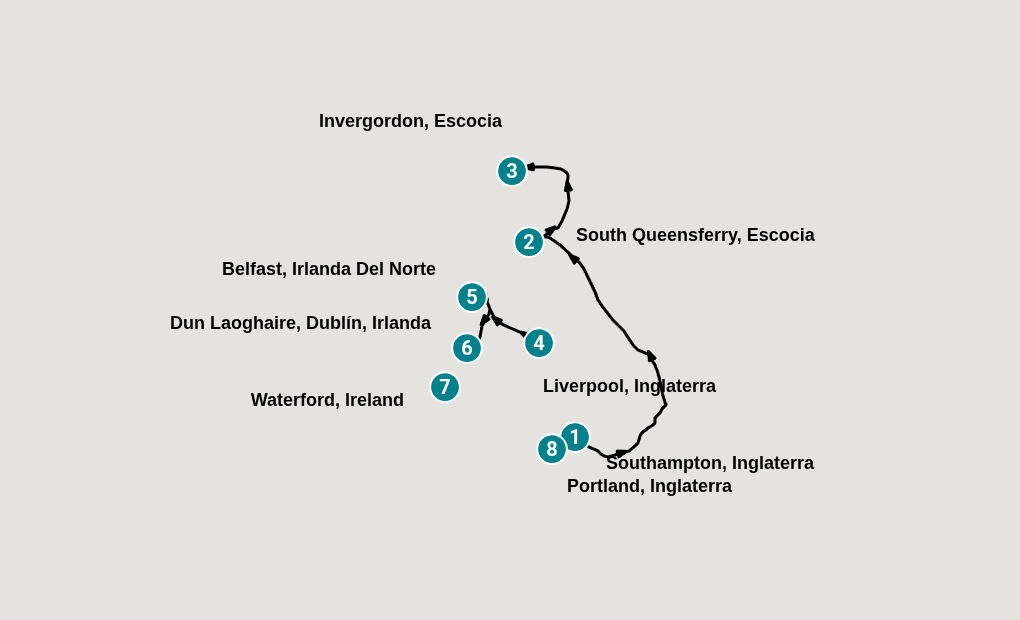 Itinerary