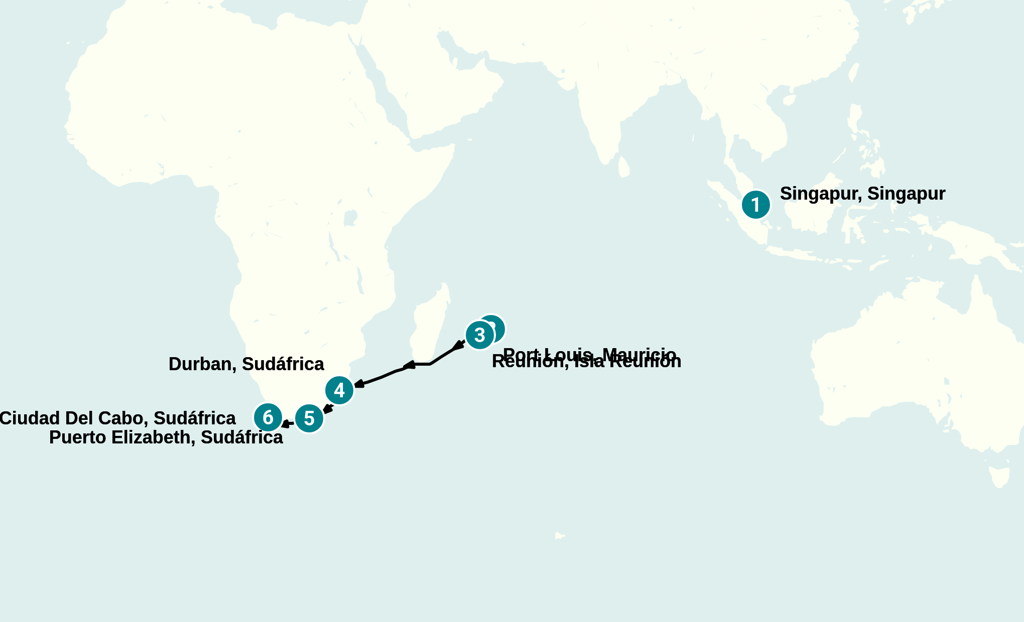 Itinerary