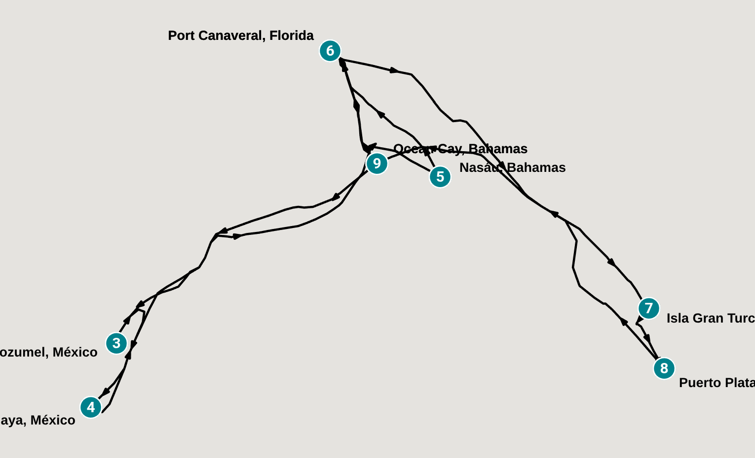 Itinerary