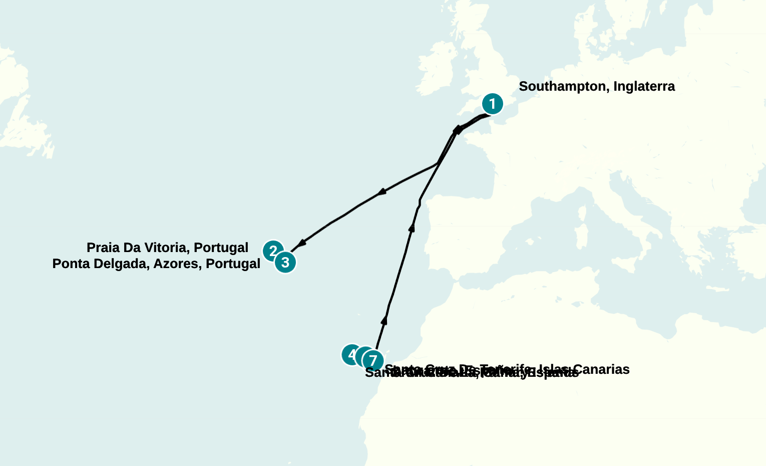 Itinerary