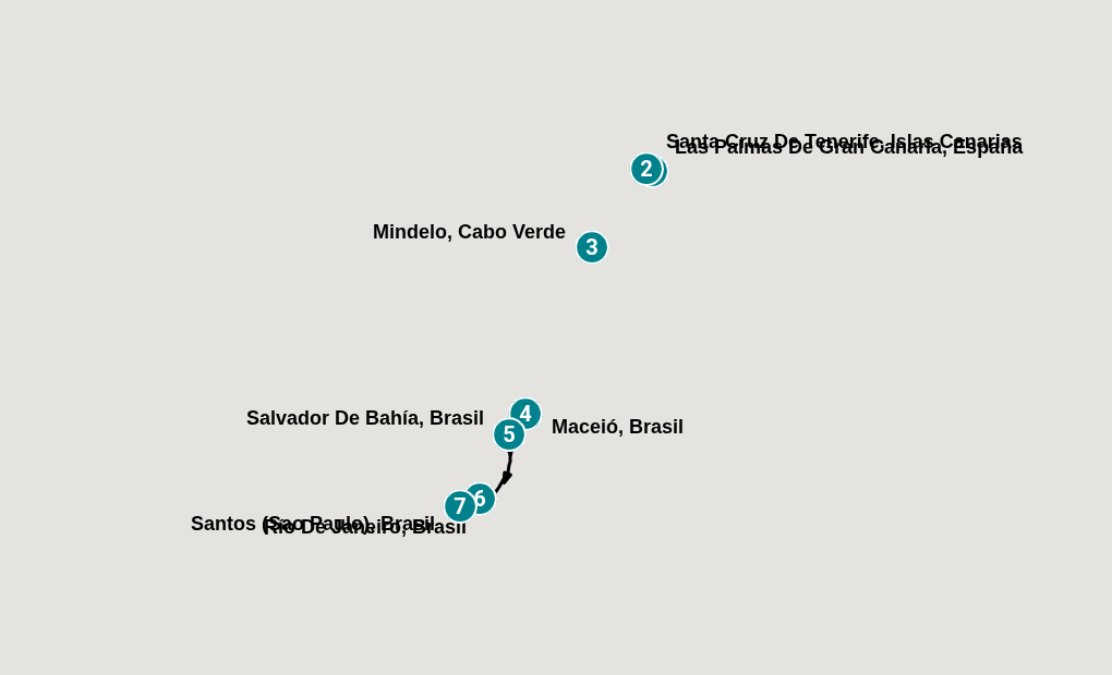 Itinerary
