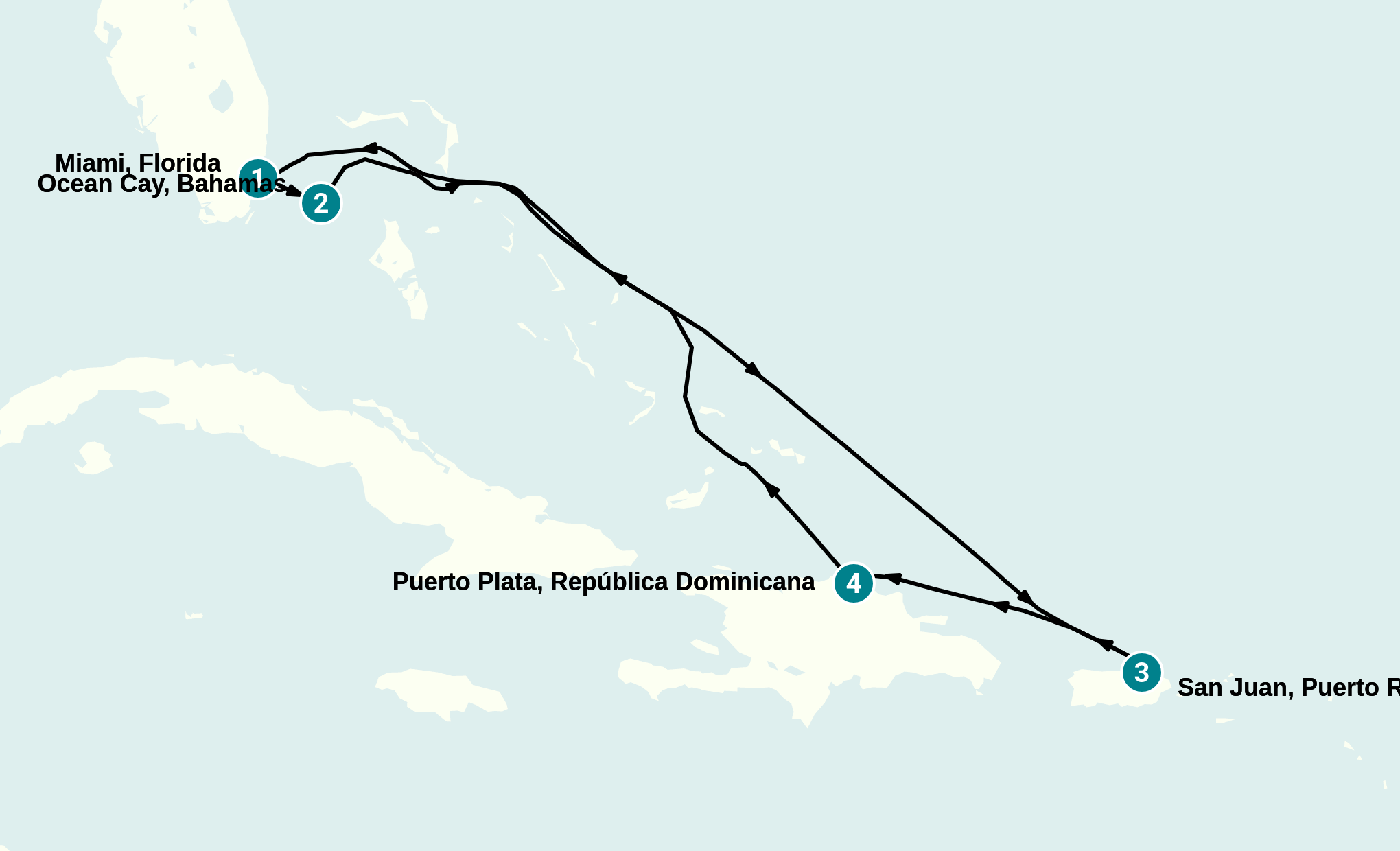 Itinerary