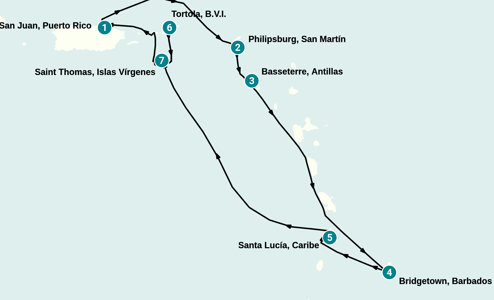 Itinerary