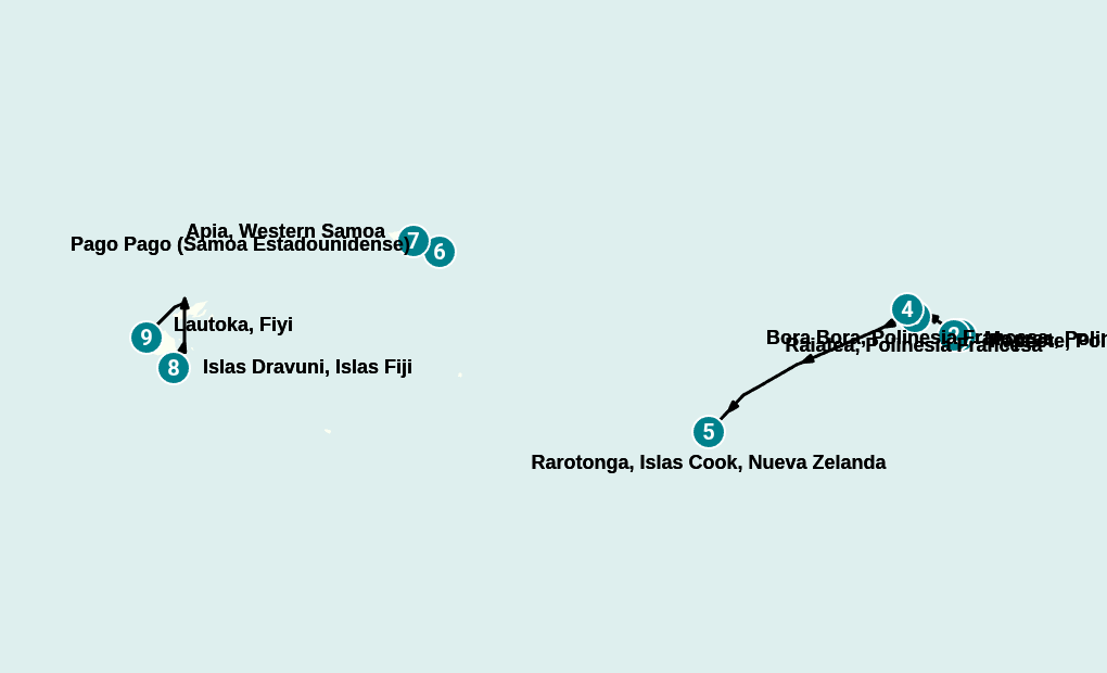 Itinerary