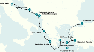 Itinerario