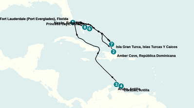 Itinerario