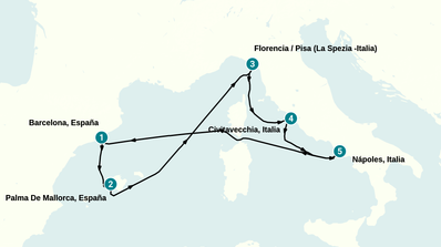 Itinerario