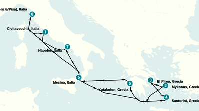 Itinerario