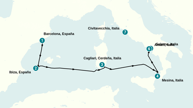 Itinerario