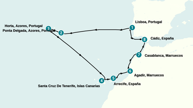 Itinerario
